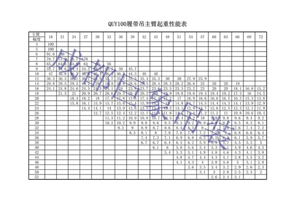 履带吊性能表